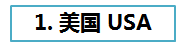 用询盘回复技巧应对各国买家，抓住全世界买家