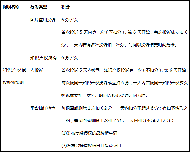 阿里巴巴国际站知识产权规则